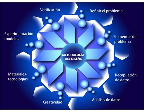 Libro Metodologia Del Diseño Descargar Gratis pdf