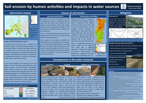 (PDF) Soil erosion by human activities and impacts in water sources