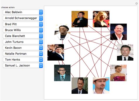 Graph for Six Degrees of Kevin Bacon - Wolfram Demonstrations Project