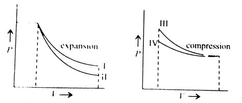 Which Of The Following Graphs Given Below Show S Adiabatic Process