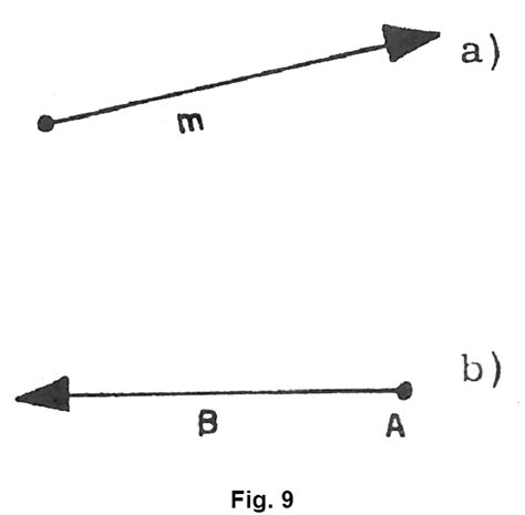 ENTI GEOMETRICI FONDAMENTALI Punto Linea Retta Segmento Blog Di