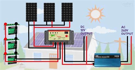 Materials Needed For Solar Panel Installation