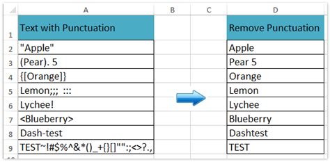 Efficiently Remove Punctuation From A String Using Python