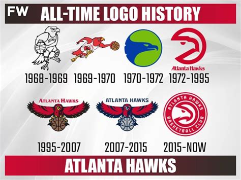 Every NBA Team's All-Time Logo History - Fadeaway World