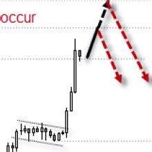 Bitcoin Bulls Eye Record Highs But We Could See Some Chop At The Top