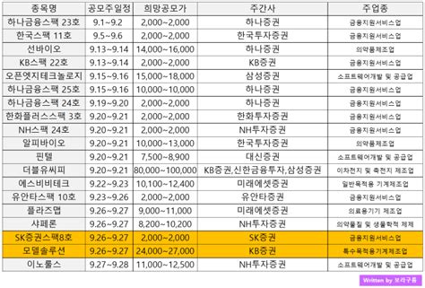 2022년 9월 공모주일정 2개종목추가 네이버 블로그