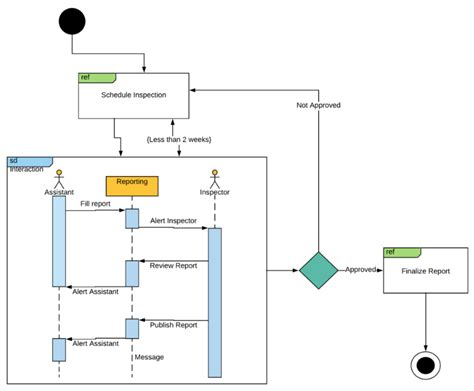 Uml Diagram Adalah Pengertian Jenis Lengkap Dengan Contohnya