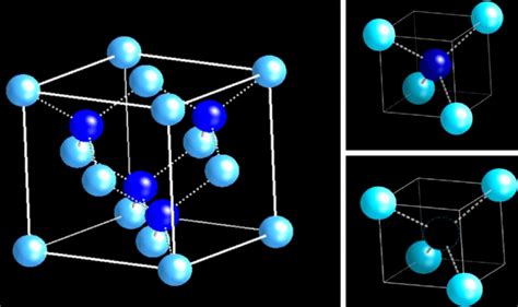 Face Centered Cubic Fcc Structure Hot Sex Picture