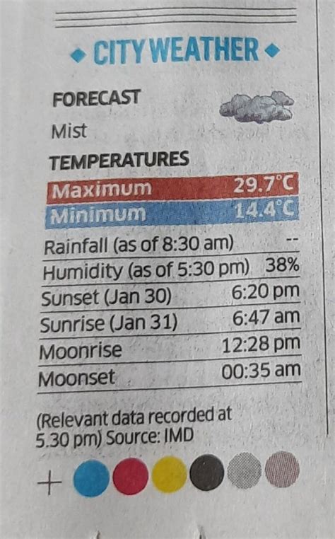 Indian Tintin On Twitter C Diurnal Variation In Bangalore Wtf