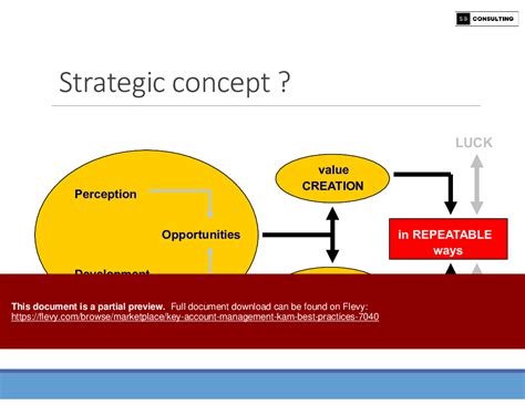 Ppt Key Account Management Kam Best Practices Slide Ppt