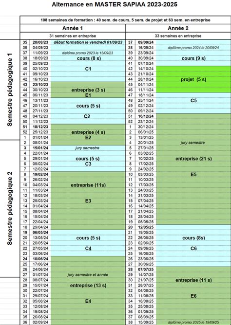 Le planning d alternance Master SAPIAA Besançon