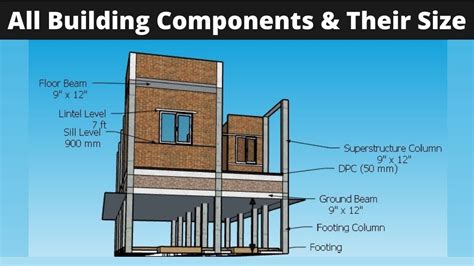 Building Components Their Standard Size House Construction Details