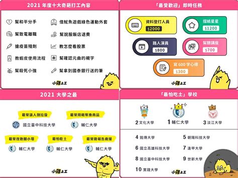 2021年度打工報告！大學生瘋打工、總時數逾7680萬小時 可繞地球1600圈 立報傳媒