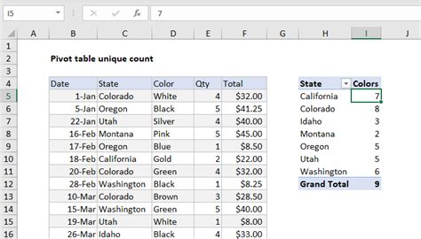 Pivot Table Examples Exceljet