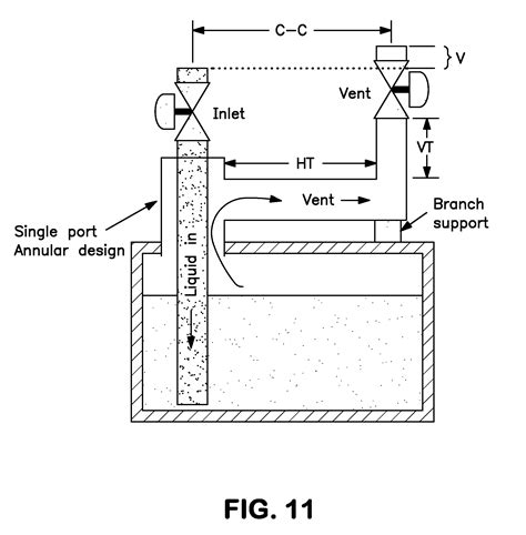 Inert Gas: Define Inert Gas Configuration