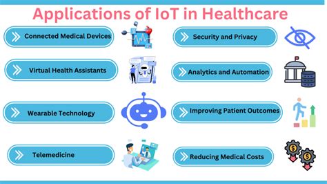 Top Applications Of Iot In Healthcare Concepts All