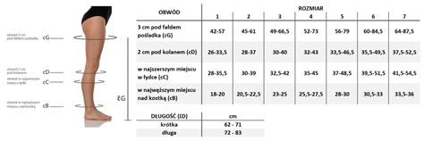 Po Czochy Uciskowe Przeciw Ylakowe Medi Mediven Sheer Soft