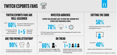 New Research Details Audience Behavior Across Biggest Esports Titles