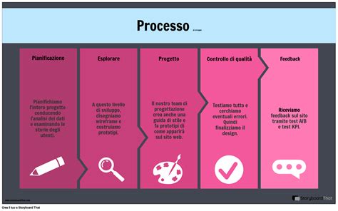 Esempio Di Esperienza Utente Storyboard Por It Examples