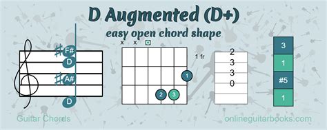 D Augmented D Chord Easy Open Shape
