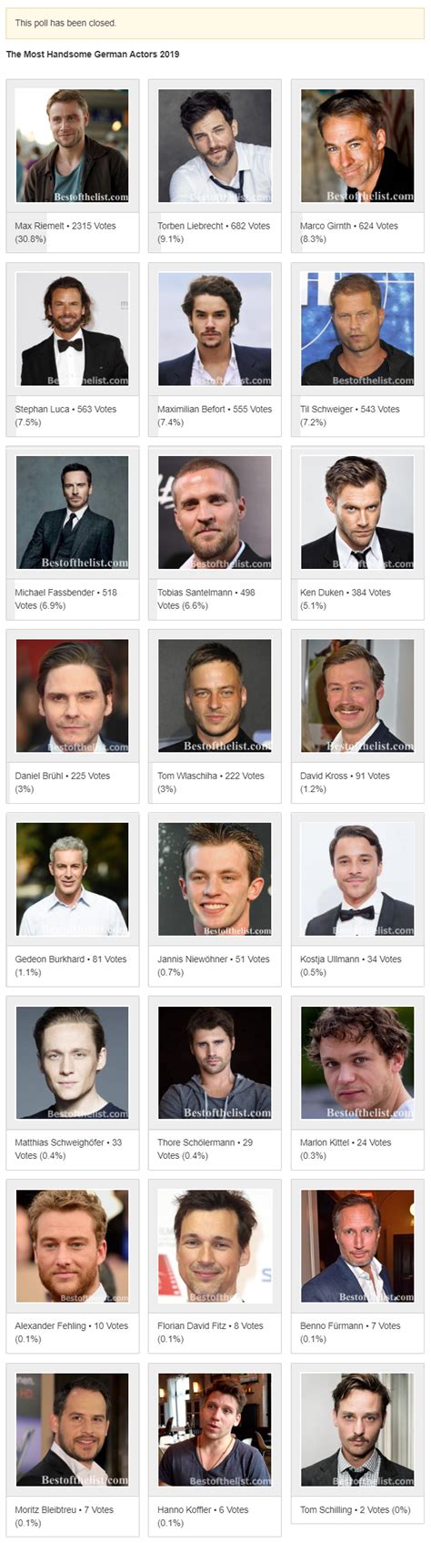 The Most Handsome German Actors 2019 Bestofthelist