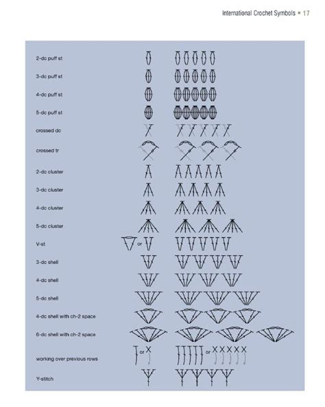 Learn How To Read Crochet Charts With This Beginners Guide Artofit