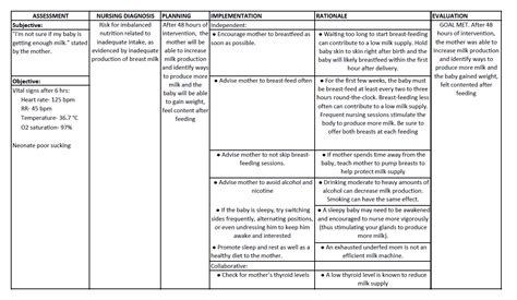 Solved Formulate A Nursing Care Plan Identify 1 Actual And 1 Potential Course Hero