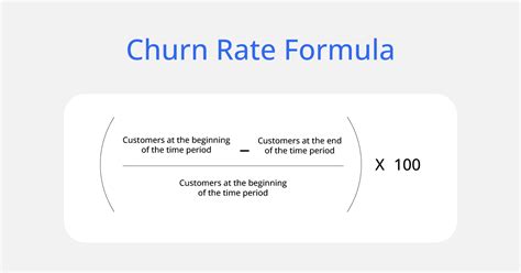 How To Calculate Your Customer Churn Rate Voxco