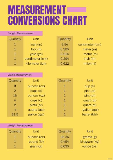 Length Measurement Conversion Chart