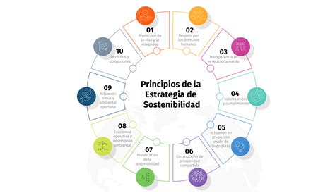 Nuestra Estrategia De Sostenibilidad Grupo Energ A Bogot