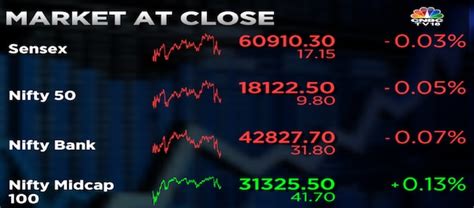 Stock Market Highlights Sensex Nifty 50 End Flat In A Rangebound