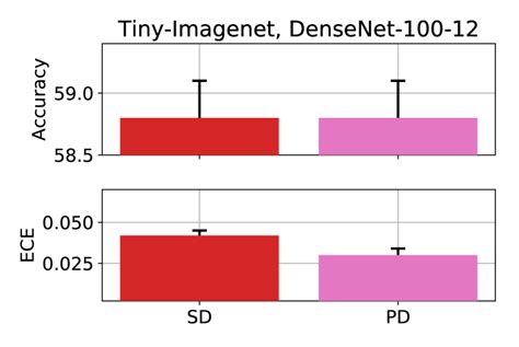 Self Distillation As Instance Specific Label Smoothing Deepai