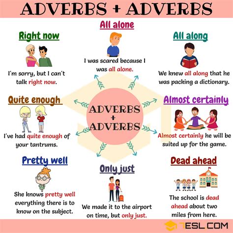 Adverb Adverb Collocations In English Esl