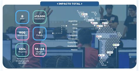 Jóvenes de América Latina por la eficiencia energética TintaTIC