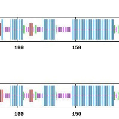 The Results Of Secondary Structure Prediction Of Mutant Model 1 A And