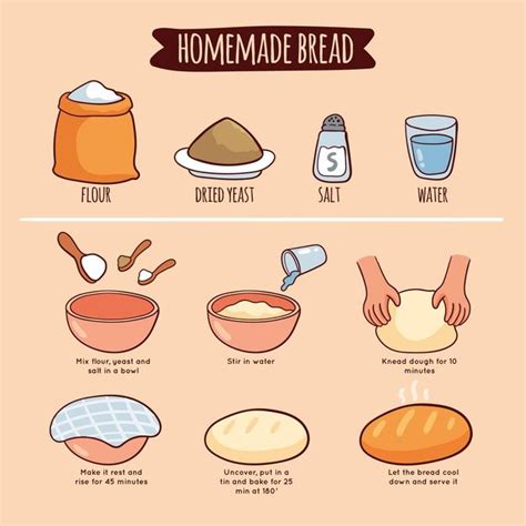 Homemade Cookbook Homemade Bread Tasty Baking Baking Recipes Recipe