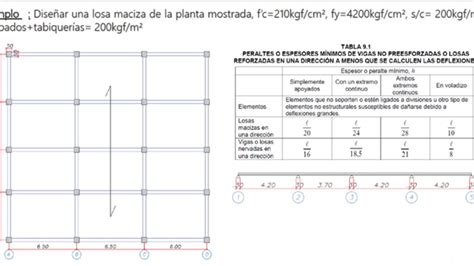 DISEÑO DE LOSA MACIZA METODO MOMENTOS ACI EJEMPLO 01