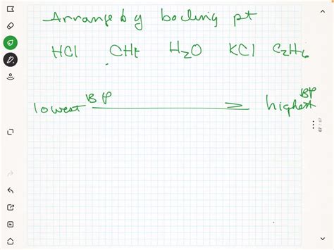 Solved Based On Intermolecular Forces Put The Following Substances In