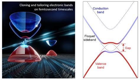 Floquet Band Engineering In Black Phosphorus Flipboard