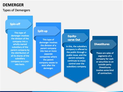 Demerger PowerPoint And Google Slides Template PPT Slides