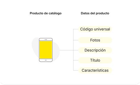 Centro De Vendedores Qu Es El Cat Logo Y C Mo Mejora Tus Publicaciones