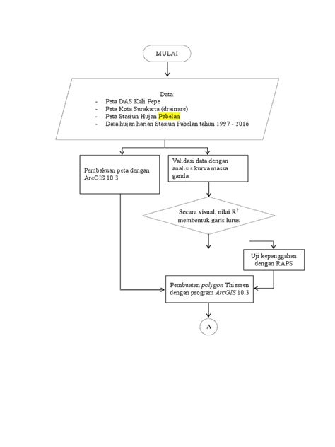 Diagram Alir Pdf