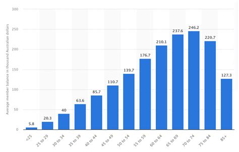 best super funds for high net worth individuals australia 2025