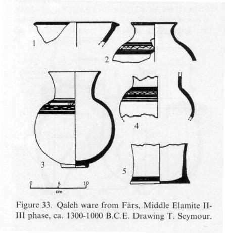 Ceramics Viii Early Bronze Age In S Persia Encyclopaedia Iranica