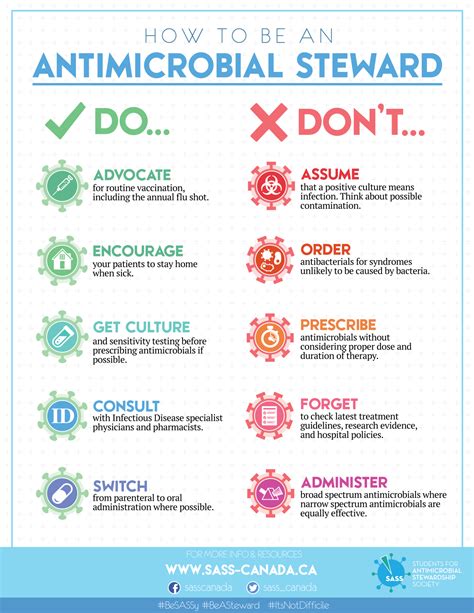 How To Be An Antimicrobial Steward January Infographic On