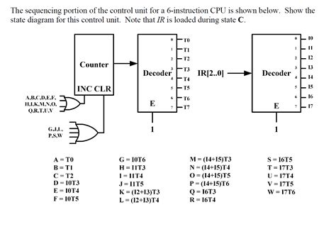 Solved The sequencing portion of the control unit for a | Chegg.com