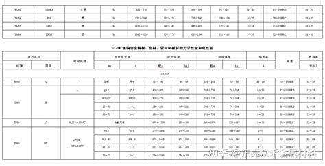 C1700 铍青铜 化学成份力学性能 知乎