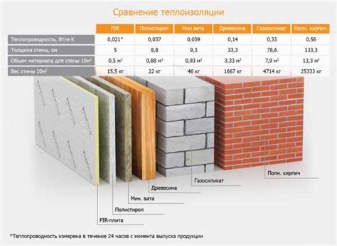 Утеплитель пир – Характеристики теплоизоляционного материала пир (pir ...