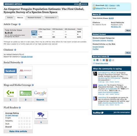 PLOS ALM | Social networks, Metric, Surveys