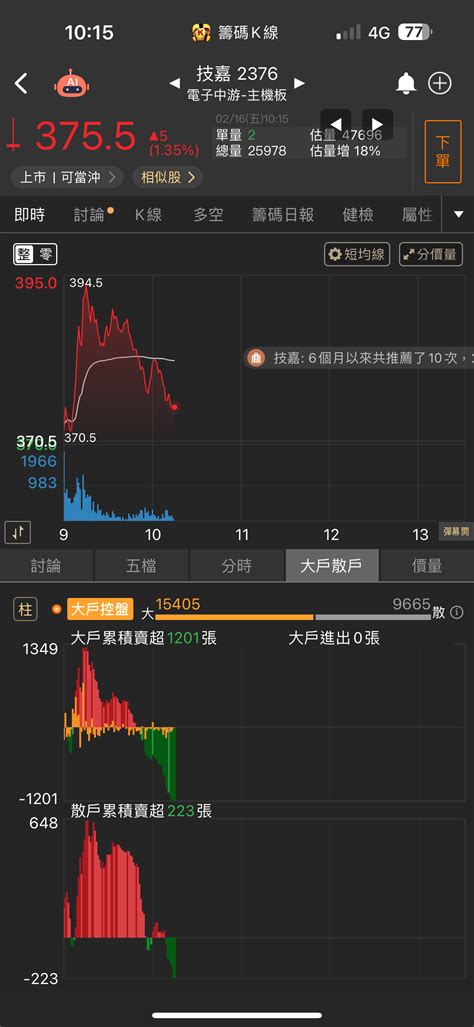 2376 技嘉 這根針好細好細好細🫣｜cmoney 股市爆料同學會